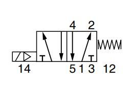 5/2-Ventil G1/2 EL/Feder – ohne Spule