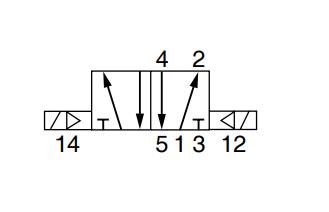 5/2-Ventil G1/4 EL/EL 24 VDC