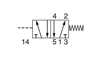 5/2-Ventil G1/4 AIR-SPR